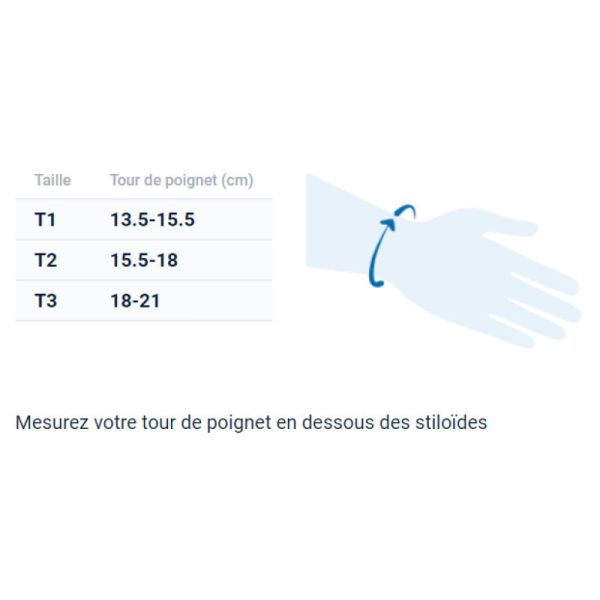 Gibaud Manugib rhizarthrose fonction